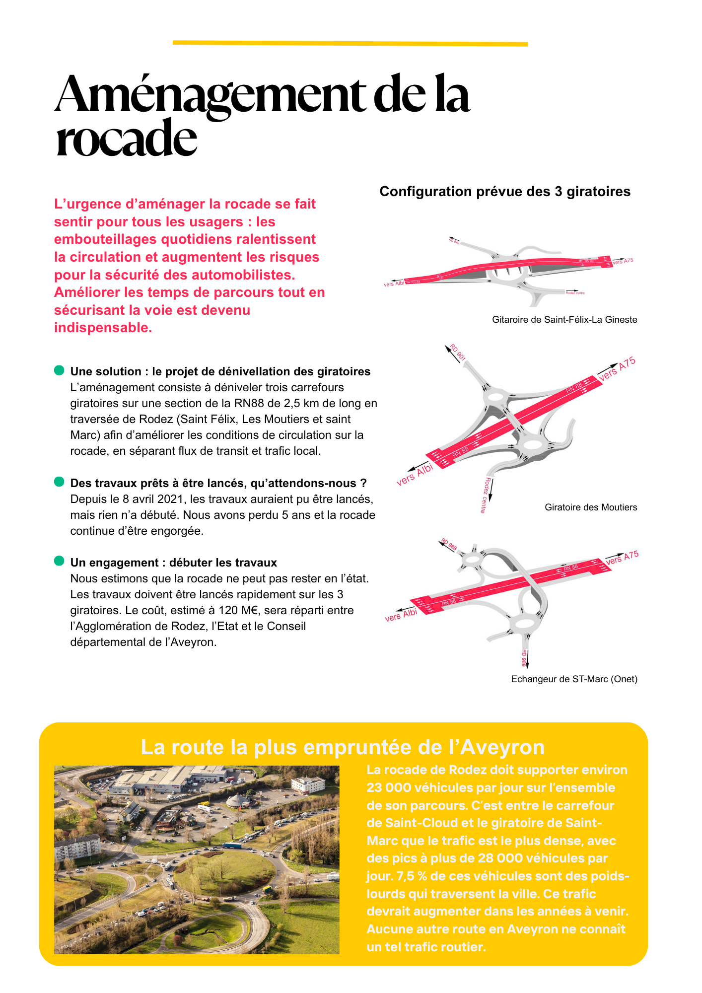 Schéma et Projet d'aménagement de la rocade